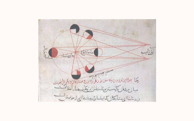 地球の大きさを計算 天文学者アル・ビールーニー(Al-Biruni)
the Kitab al-Tafhim